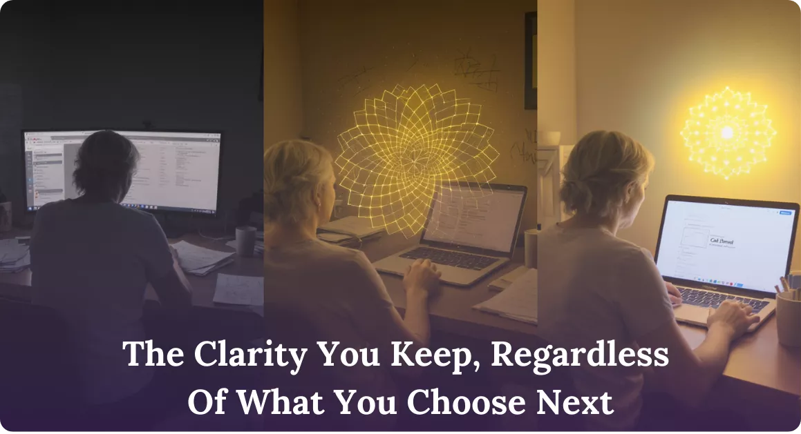 Methodology Mapping – Courses Into Clients